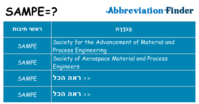 מה הפירוש sampe