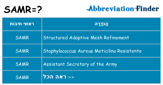 מה הפירוש samr