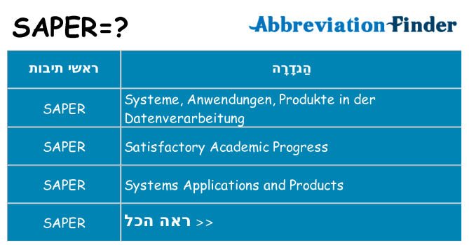 מה הפירוש saper