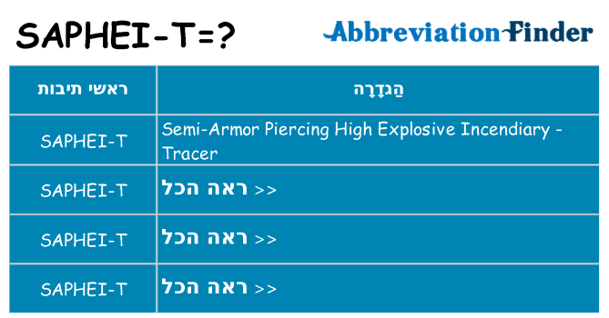 מה הפירוש saphei-t
