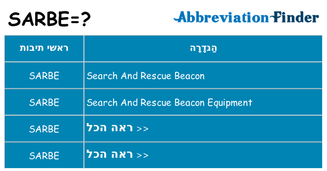 מה הפירוש sarbe