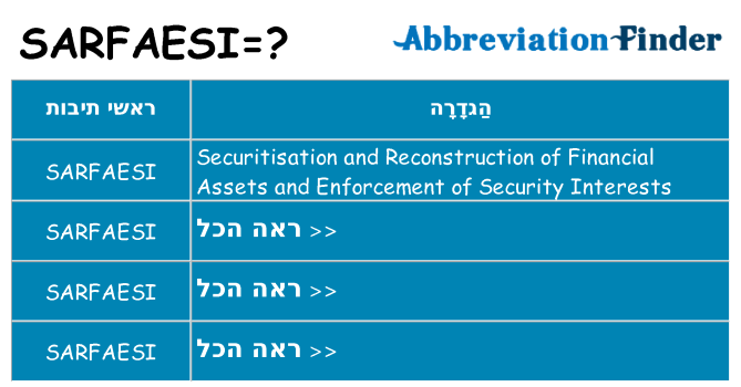 מה הפירוש sarfaesi
