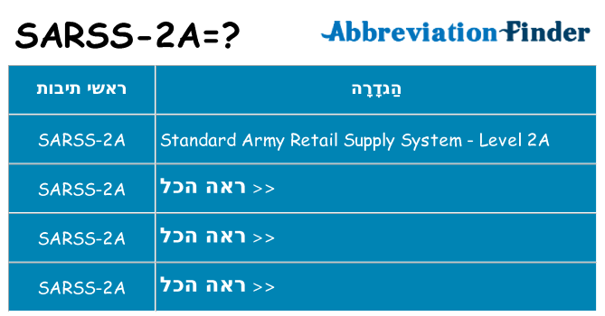 מה הפירוש sarss-2a