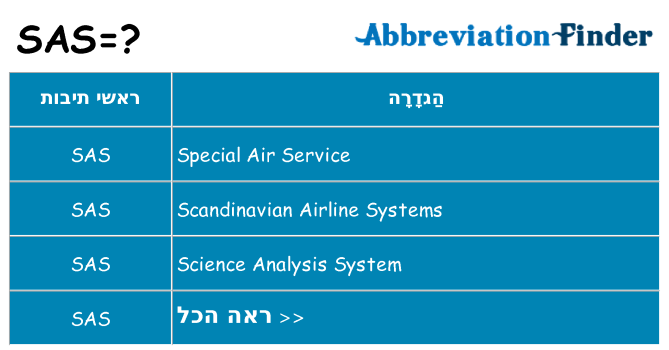 מה הפירוש sas