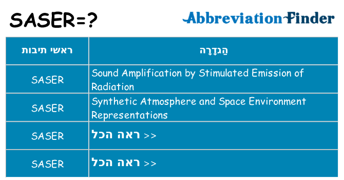 מה הפירוש saser