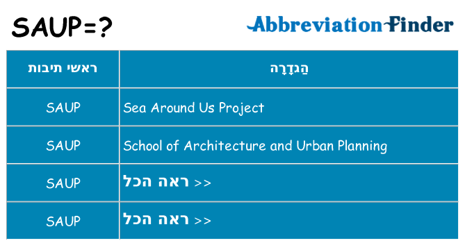 מה הפירוש saup