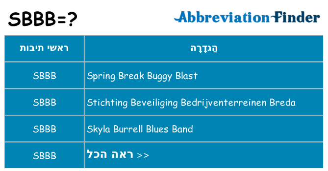 מה הפירוש sbbb
