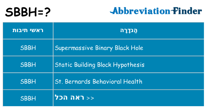 מה הפירוש sbbh