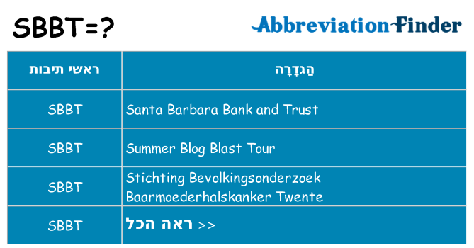 מה הפירוש sbbt