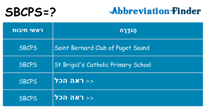 מה הפירוש sbcps