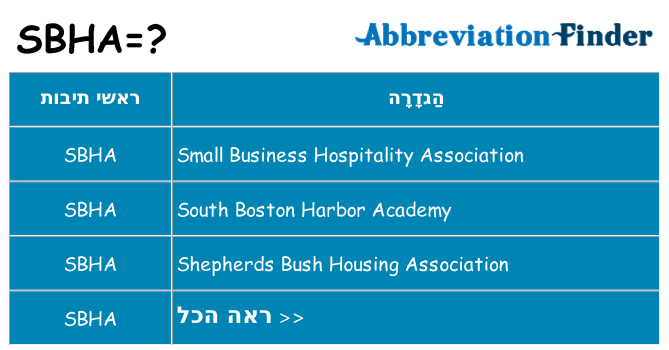מה הפירוש sbha