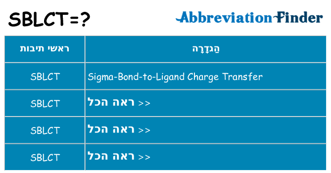 מה הפירוש sblct