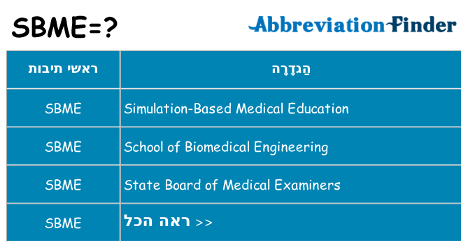 מה הפירוש sbme