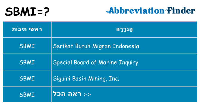 מה הפירוש sbmi