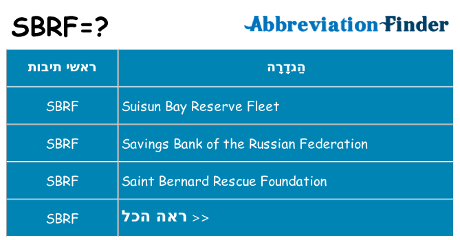 מה הפירוש sbrf