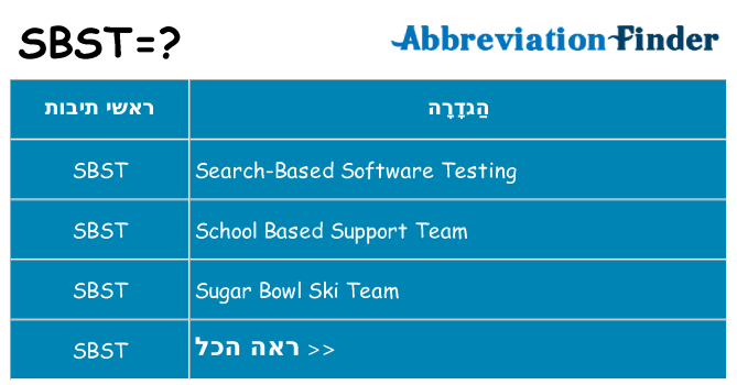 מה הפירוש sbst
