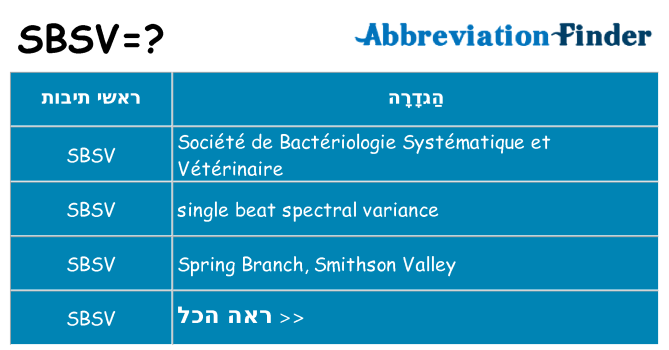 מה הפירוש sbsv