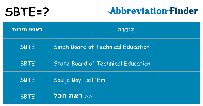 מה הפירוש sbte