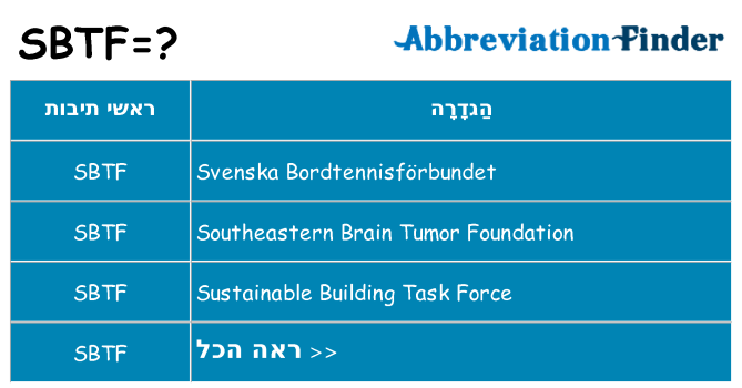 מה הפירוש sbtf