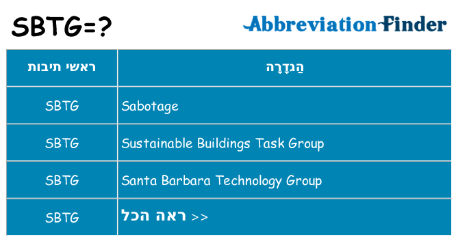 מה הפירוש sbtg