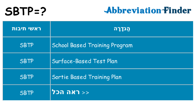מה הפירוש sbtp