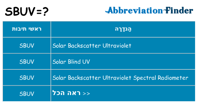 מה הפירוש sbuv
