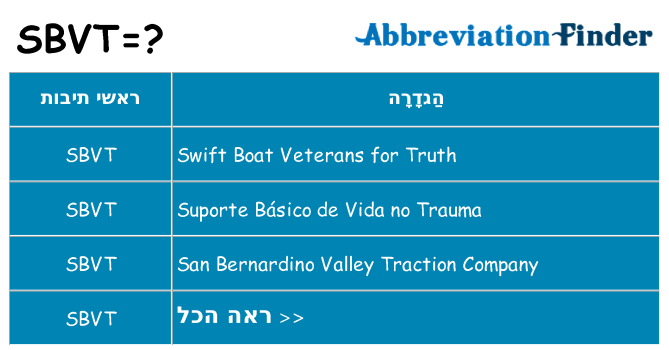 מה הפירוש sbvt