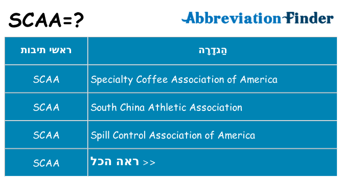 מה הפירוש scaa