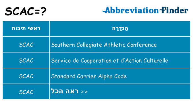 מה הפירוש scac