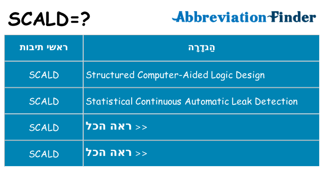 מה הפירוש scald