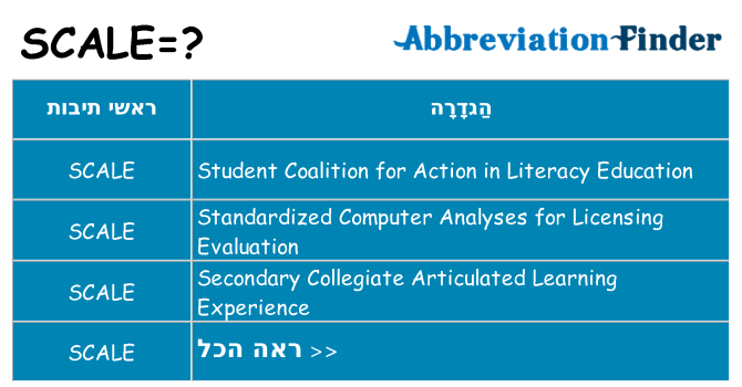 מה הפירוש scale
