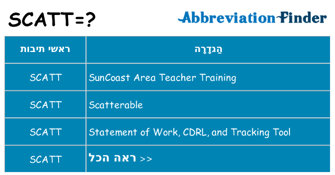 מה הפירוש scatt