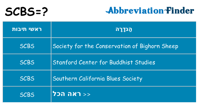 מה הפירוש scbs