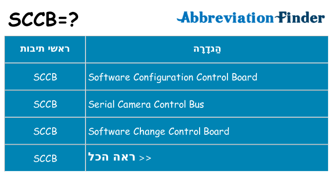 מה הפירוש sccb