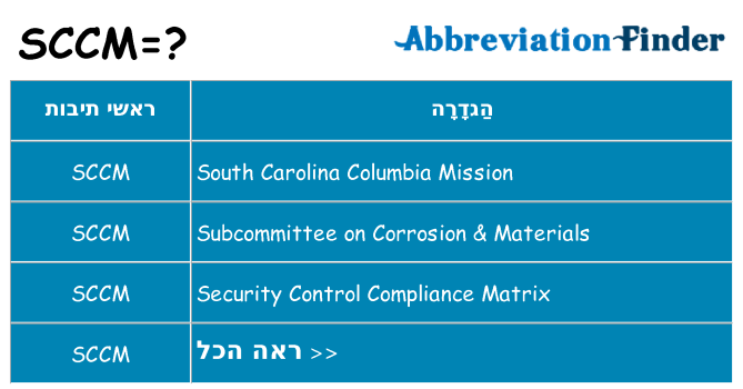 מה הפירוש sccm