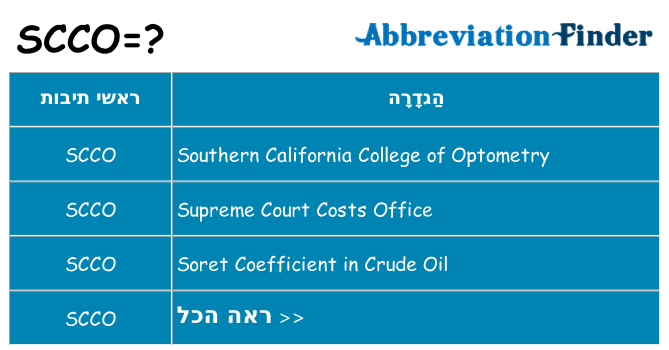מה הפירוש scco
