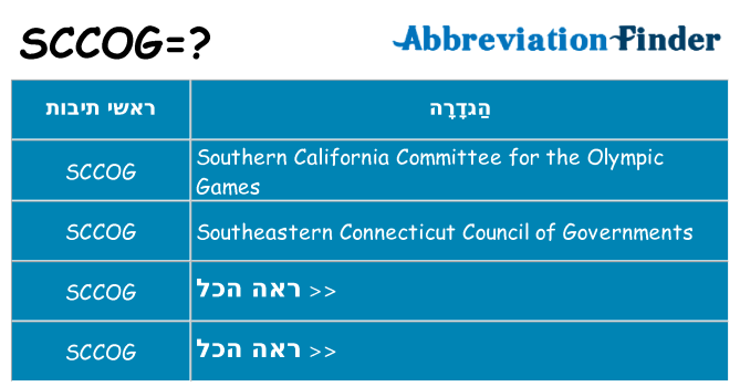 מה הפירוש sccog