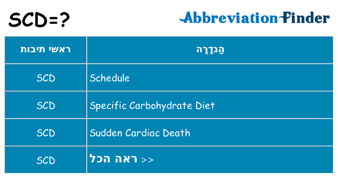 מה הפירוש scd