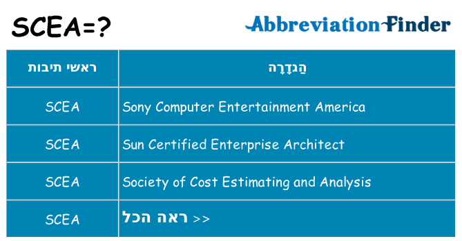 מה הפירוש scea