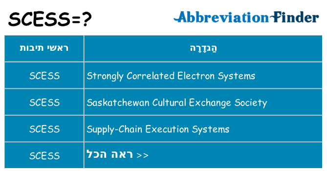 מה הפירוש scess