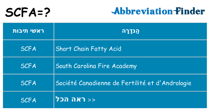 מה הפירוש scfa