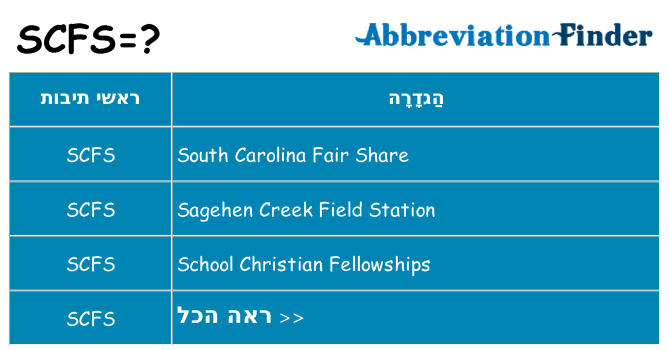 מה הפירוש scfs