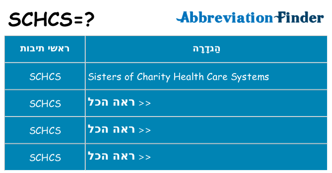 מה הפירוש schcs