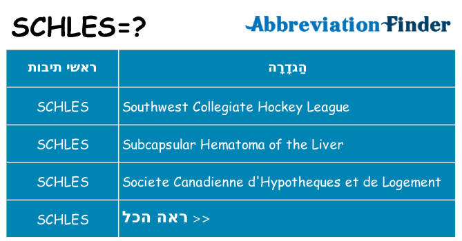 מה הפירוש schles