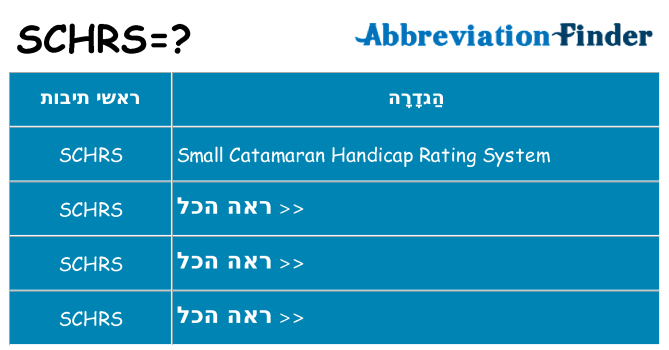 מה הפירוש schrs