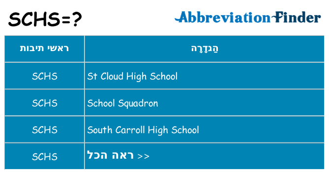 מה הפירוש schs