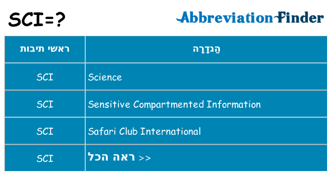 מה הפירוש sci