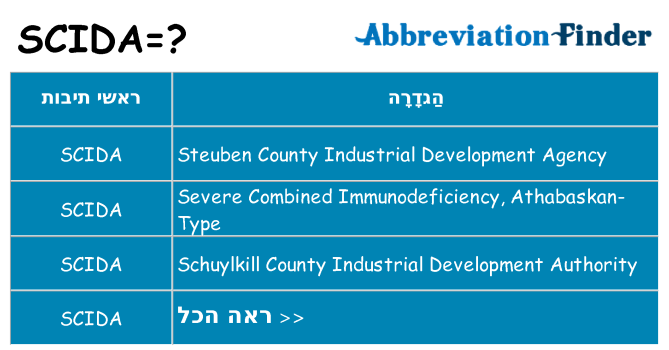 מה הפירוש scida