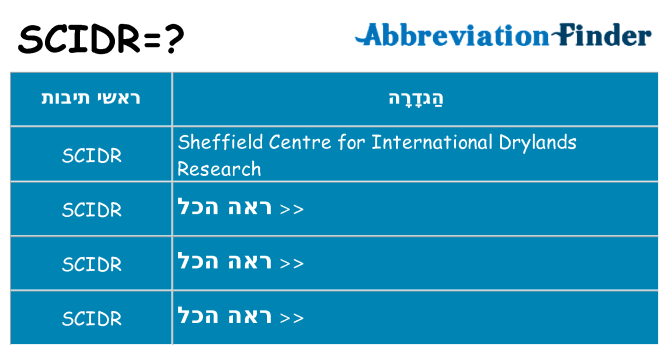 מה הפירוש scidr
