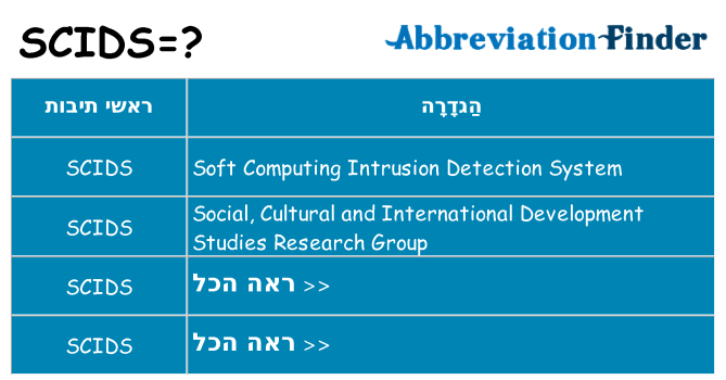 מה הפירוש scids